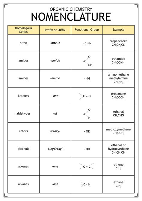 Naming Organic Compounds. . Nomenclature of organic compounds pdf